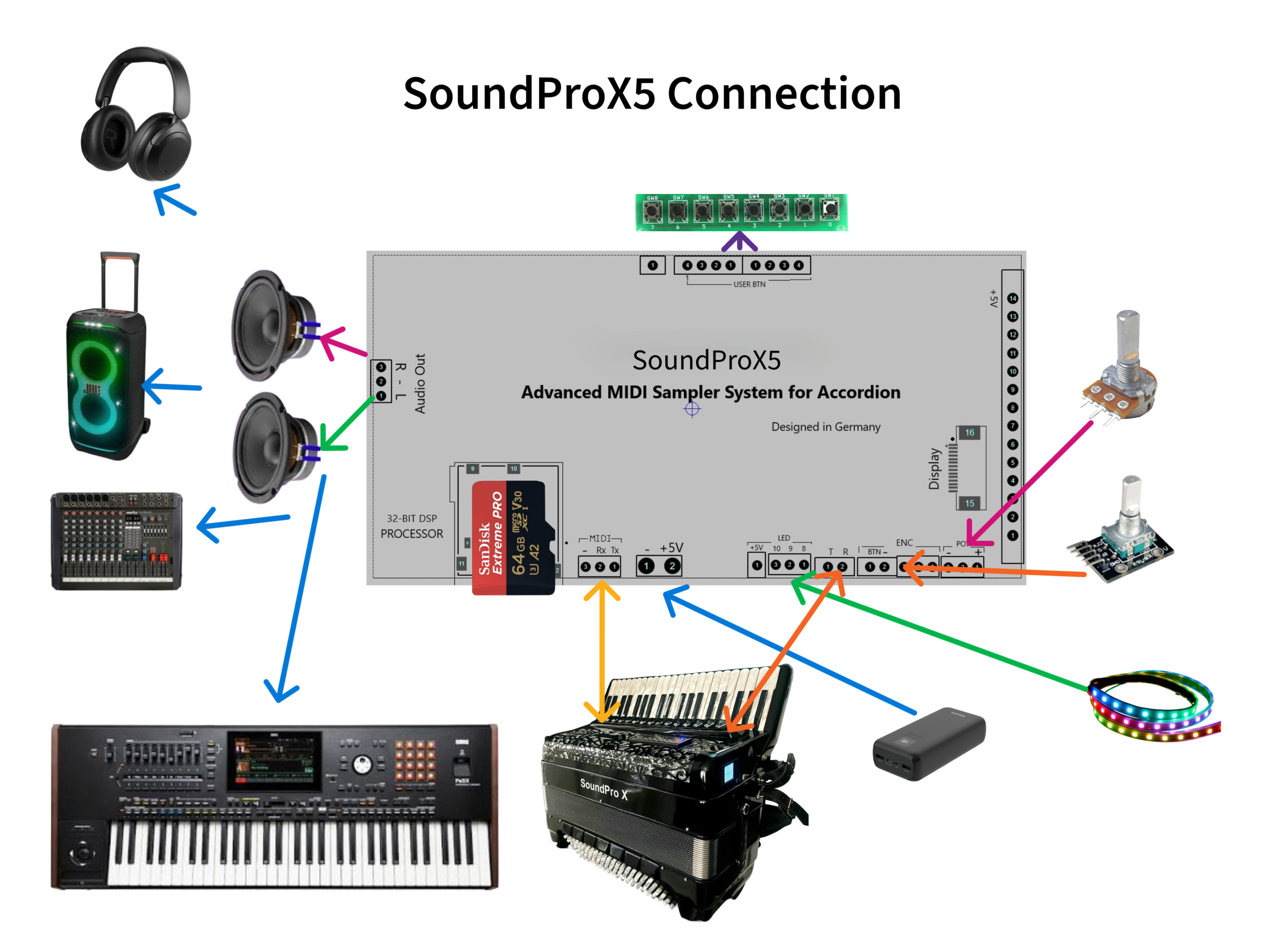 SoundProX5 connection schematic